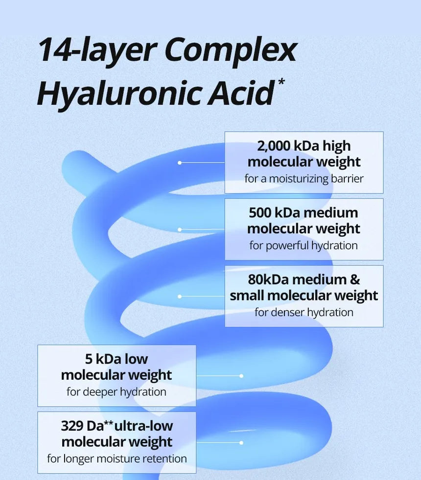 Isntree - Ultra-Low Molecular Hyaluronic Acid Serum