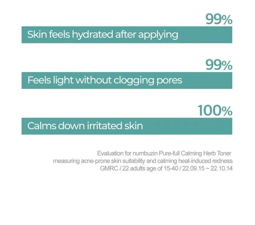 numbuzin - No.1 Pure-Full Calming Herb Toner - Image 4