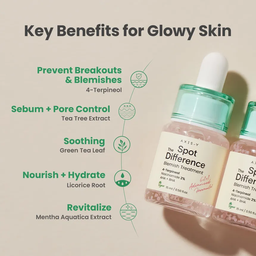 AXIS - Y - Spot The Difference Blemish Treatment - Image 3